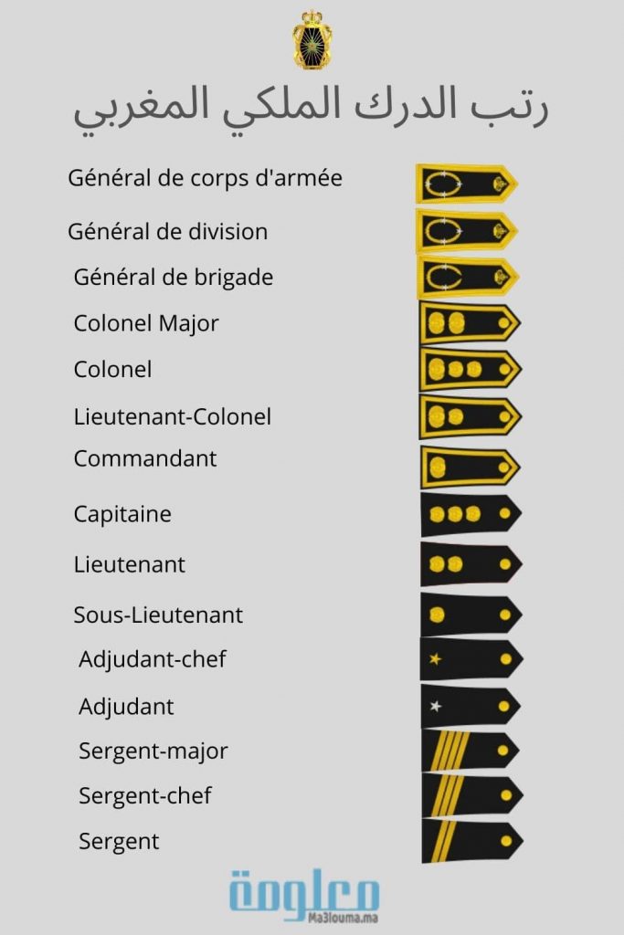 رتب الدرك الملكي المغربي